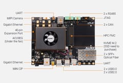 AXU9EGB AXU9EGB Dev Board & Kit with AMD Zynq™ US+ MPSoC ZU9EG